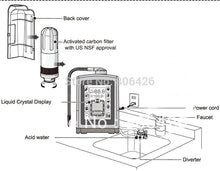 Load image into Gallery viewer, Alkaline Water Ionizer - 5 plate w/ 8&quot; full touch screen and built-in NSF filter +2pc extra filter
